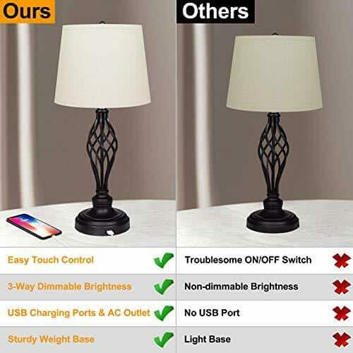 Set of 2 Touch 3-Way Dimmable Table Lamp 7